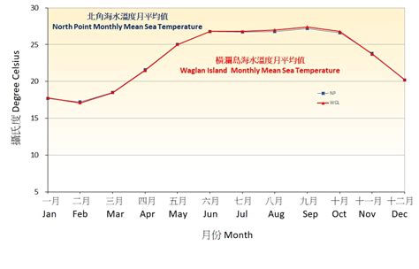 ig溫度2023|二零二三年天氣概況｜香港天文台 (HKO)｜每年天氣概